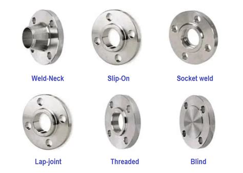 flange joint|Flange Face: Common Types, Applications & More